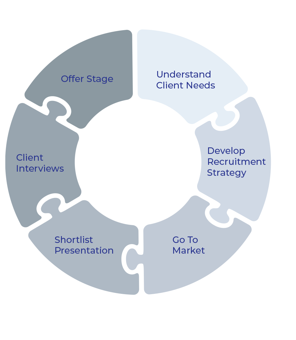CapM-Approach-infographic-2